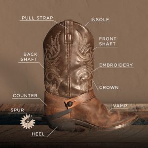 Anatomy of a Cowboy Boot - INSP TV | TV Shows and Movies