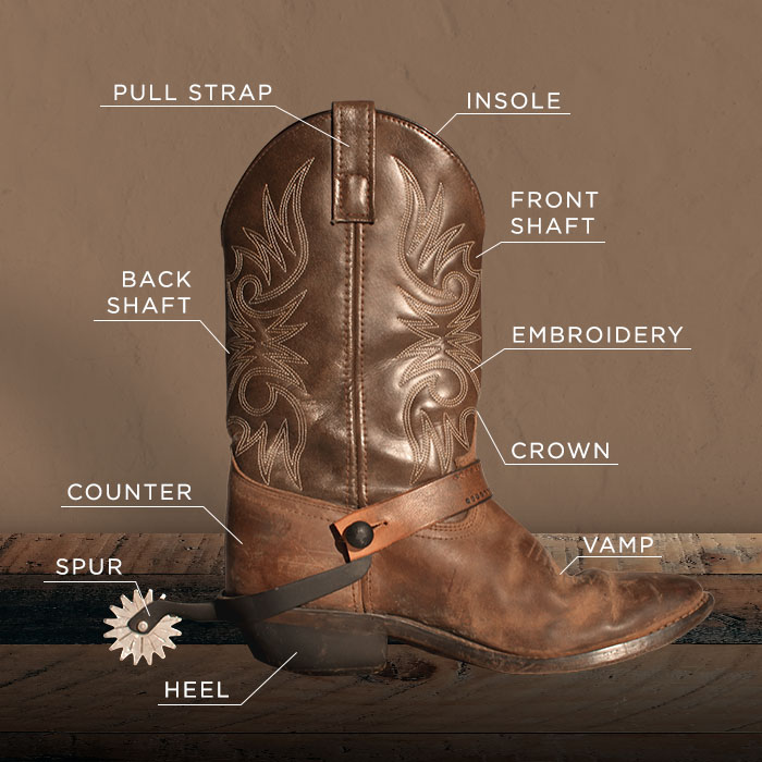 Reusachtig Sta op server Anatomy of a Cowboy Boot - INSP TV | TV Shows and Movies