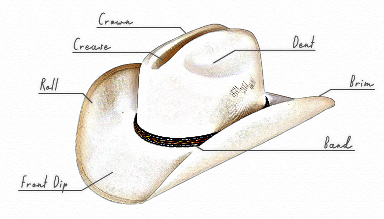 Anatomy of a Cowboy Hat